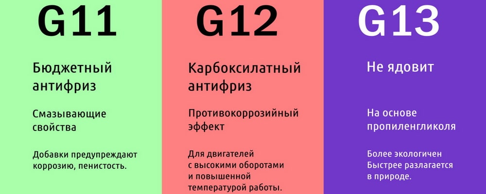 Как выбрать антифриз?